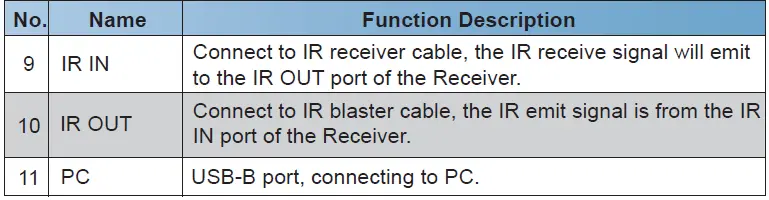 HDMI-18Gbps-HDBaseT-Extender-(150m)-with-KVM-FIG-8