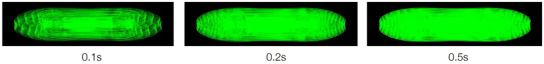 Product Characteristics