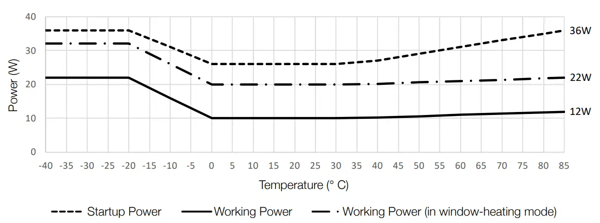 External Power Supply