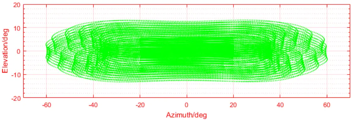 Product Characteristics