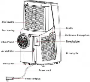 electriQ Portable Air Conditioner PARTS LIST 2