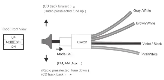 AQUATIC AV AQ MP-5BT H Waterproof Media Player - Getting Started 5