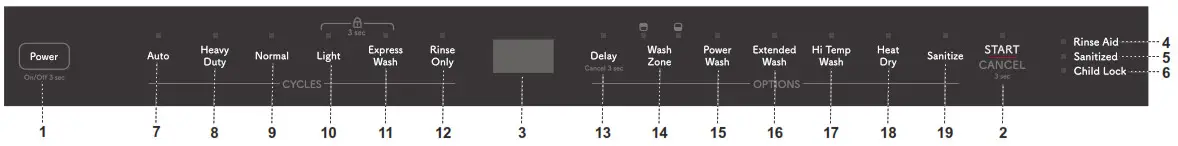 SHARP Dishwasher - CONTROL PANEL