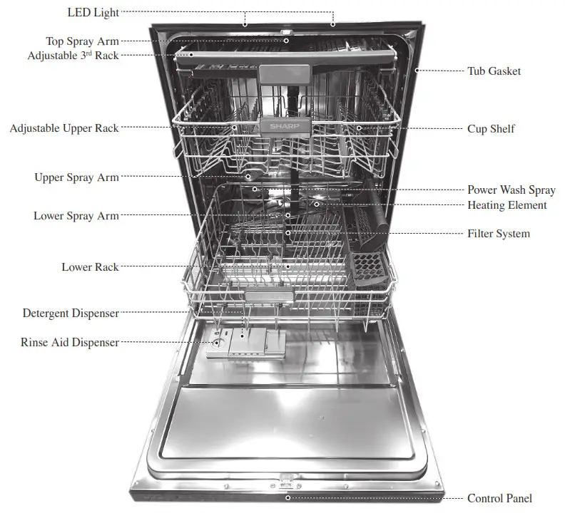 SHARP Dishwasher - OVERVIEW