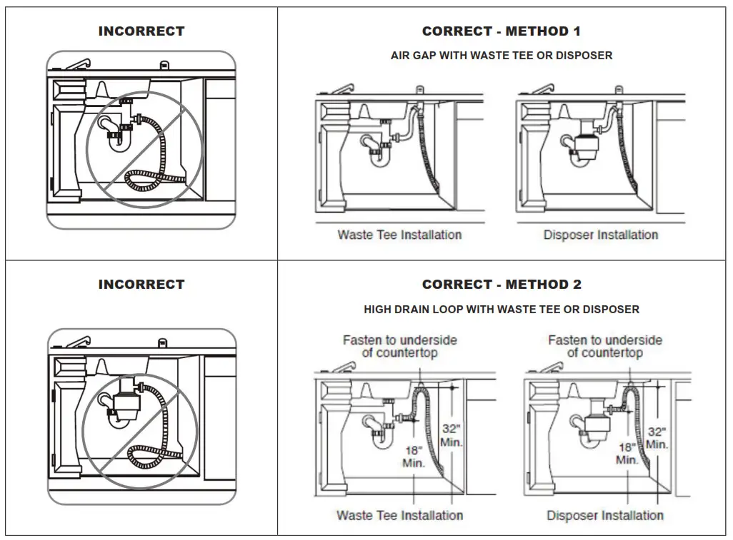 SHARP Dishwasher -dishwasher.