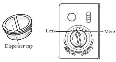 SHARP Dishwasher - rinse operation