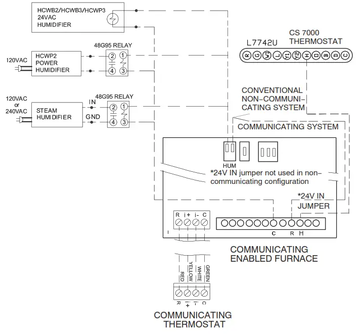 LENNOX Integrated Control Replacement Kit - 24V HUMIDIFIER CONNECTIONS