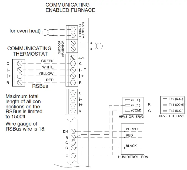 LENNOX Integrated Control Replacement Kit - COMMUNICATING