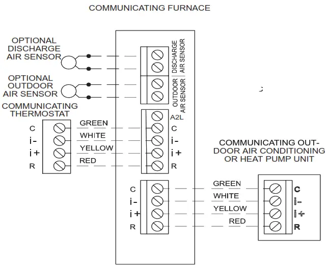 LENNOX Integrated Control Replacement Kit - Communicating Enabled