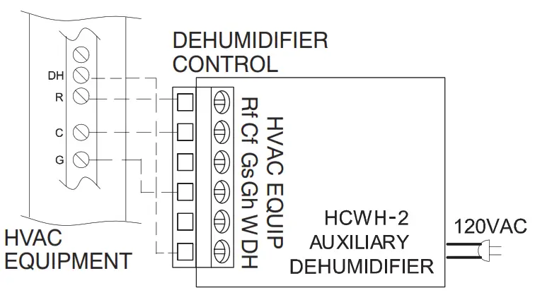 LENNOX Integrated Control Replacement Kit - DEHUMIDIFIER