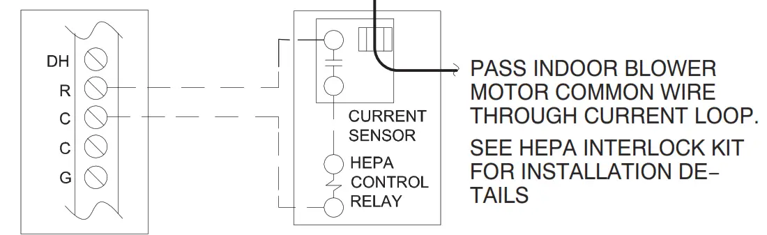 LENNOX Integrated Control Replacement Kit - ENABLED FURNACE