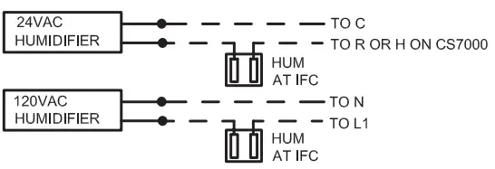 LENNOX Integrated Control Replacement Kit - atifcv