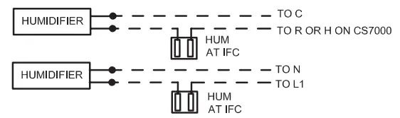 LENNOX Integrated Control Replacement Kit - humidifer