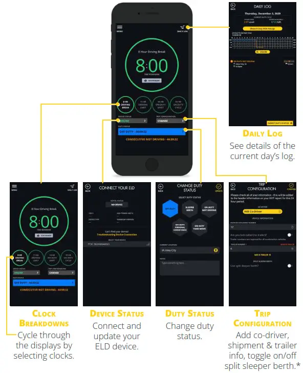 Drive ELD Manual - Today’s Trip