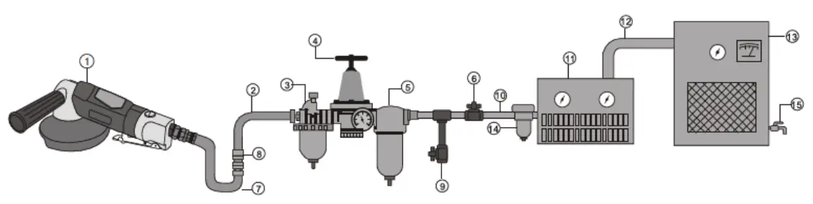 MEEC TOOLS 071029 Angle Grinder - DESCRIPTION