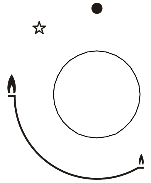 How to Use the appliance