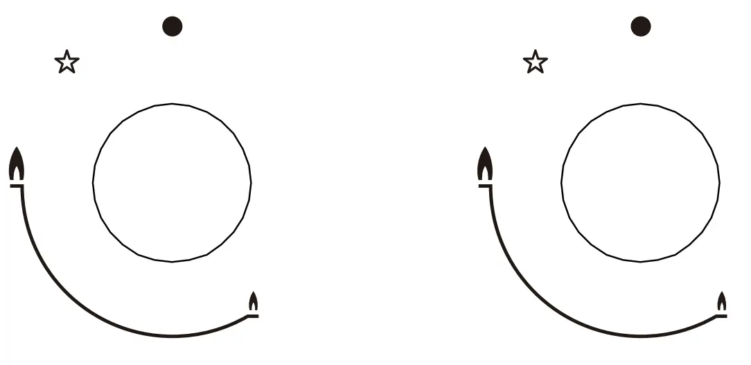 How to Use the appliance