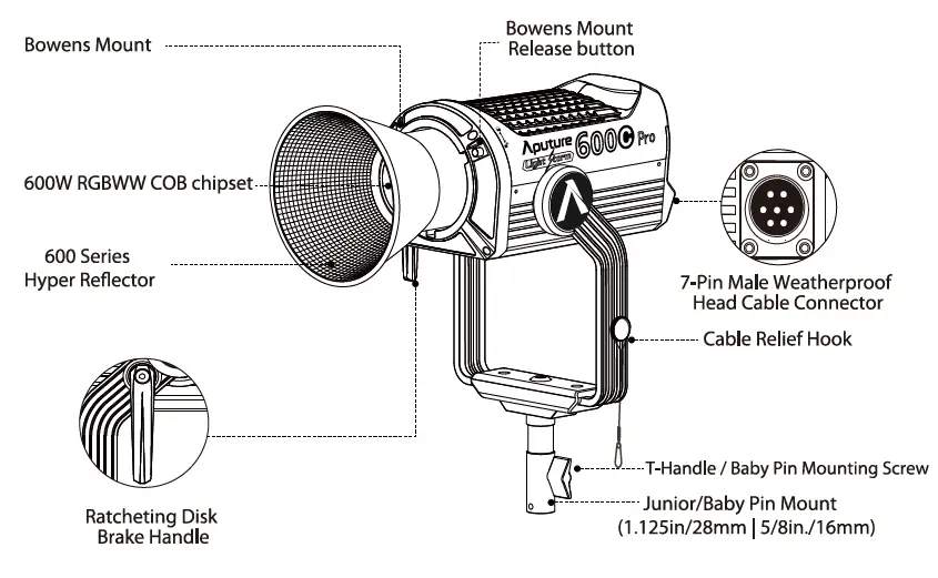 Aputure LS 600c Pro RGB LED Light fig (2)