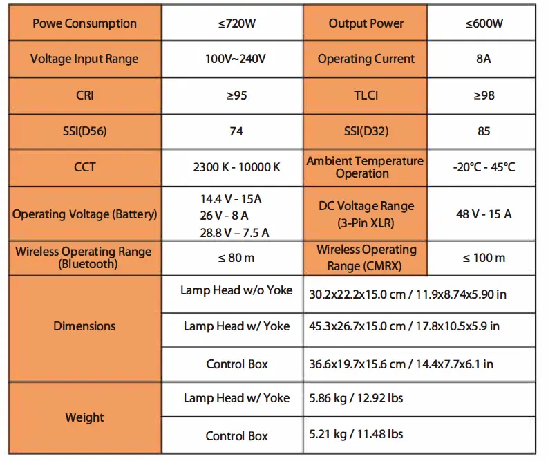 Aputure LS 600c Pro RGB LED Light fig 43