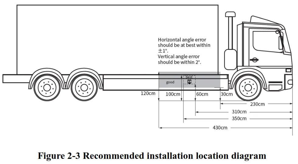 AUTEL ATS100 Intelligent Turn Assist System - Figure 9