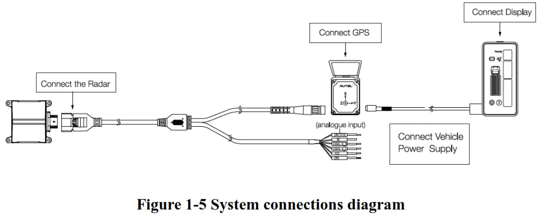 AUTEL ATS100 Intelligent Turn Assist System - Figure3