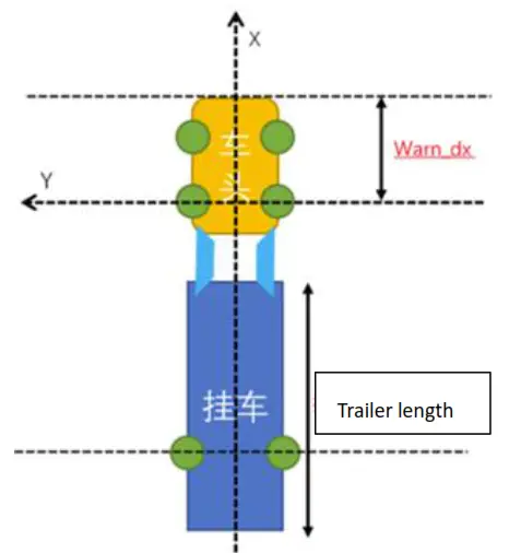 AUTEL ATS100 Intelligent Turn Assist System - cabds