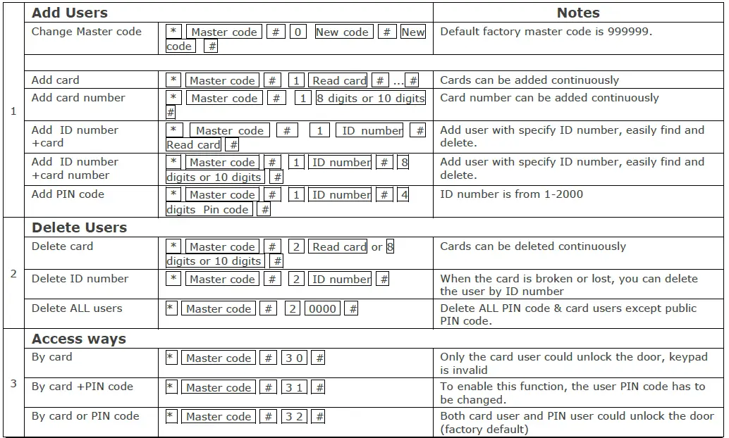 VisionNet 560877 Keypad and Proxy with Terminal Block Wiring Connection Access Control FIG (1)