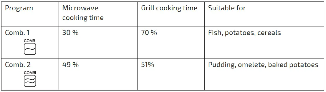 cecotec-Con-Grill-Microonads-FIG-3
