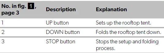 DOMETIC-TRT120E-Ocean-Rooftop-Tent-12