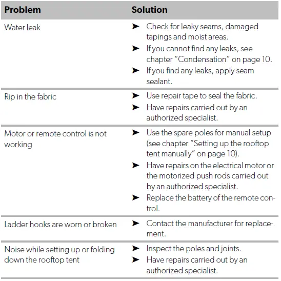 DOMETIC-TRT120E-Ocean-Rooftop-Tent-13
