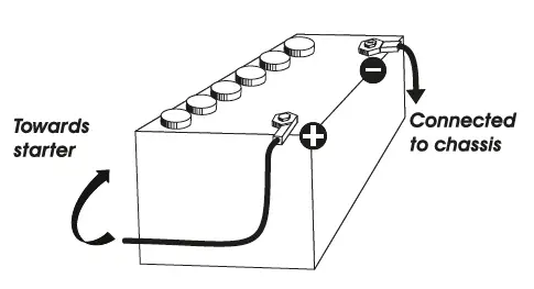 PRESIDENT BILL II FCC AM FM Transceivers 5