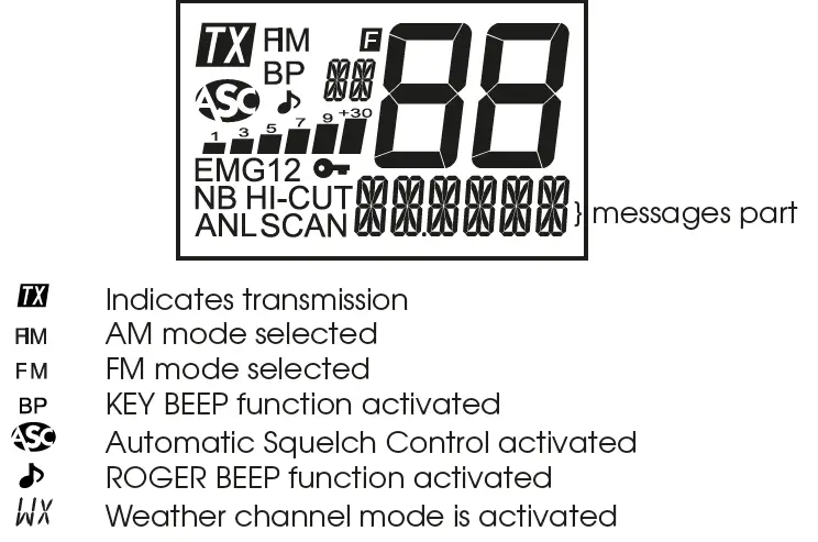 PRESIDENT BILL II FCC AM FM Transceivers 6