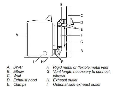 MAYTAG MED4500MW Top Load Electric Wrinkle Prevent Dryer- fig14