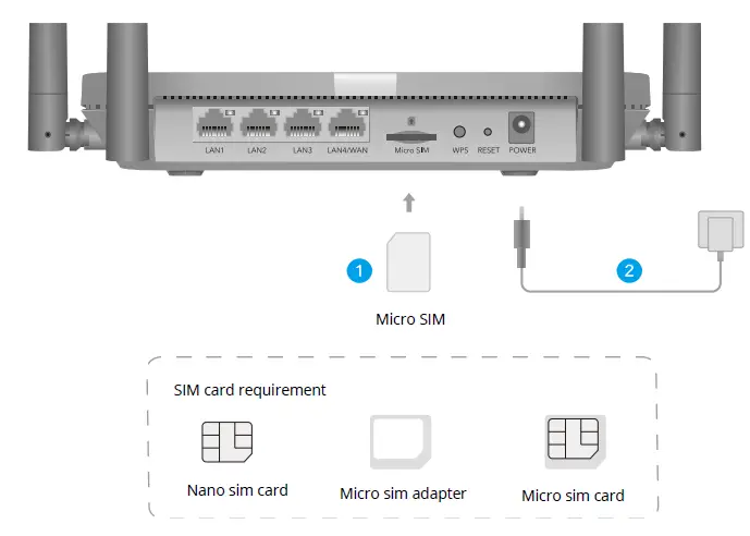 cudy-LT450-4G-LTE-AC1200-Dual-Band-WiFi-Router-01