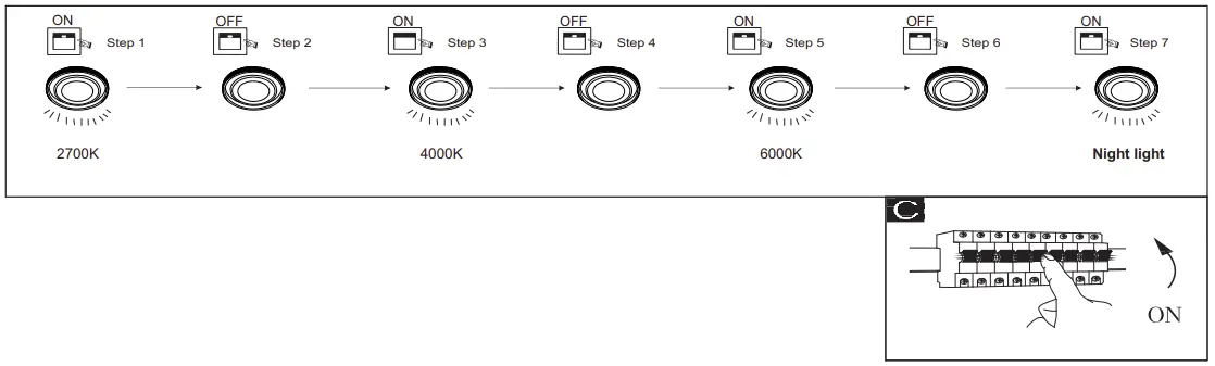 Reset Remote Control
