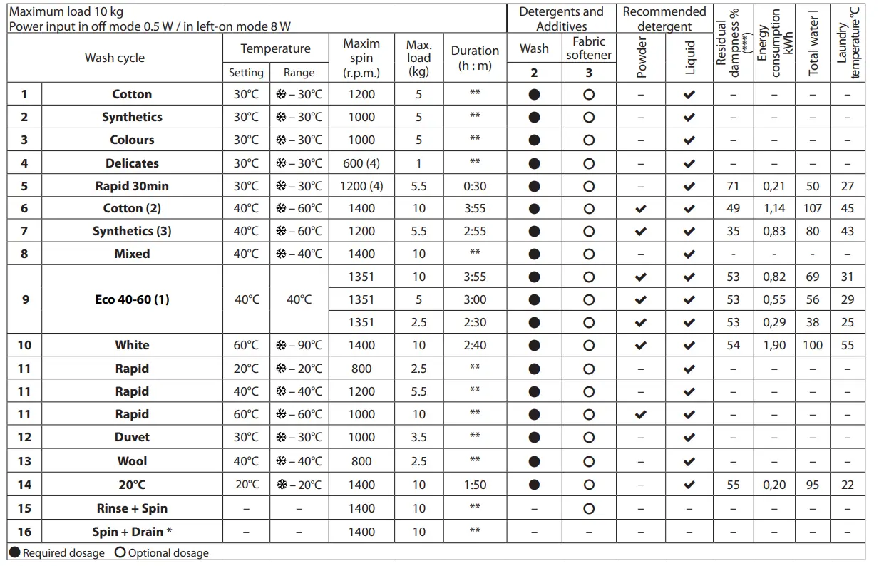 INDESIT BWE-101486X W UK-N-Washing-Machine-fig- (2)