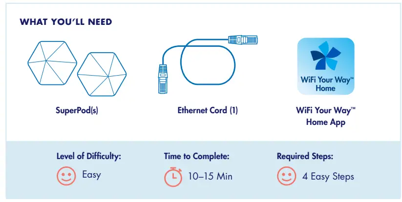 breezeline SuperPods WiFi Your Way Home WiFi System - inside