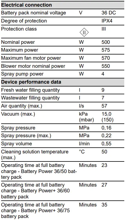 KARCHER-Puzzi-9-1-Series-BP-Textile-Washer-Fig-05
