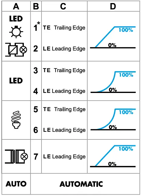 finder-15.71-Dimmer-Electronic-Remote-Switches-FIG-10