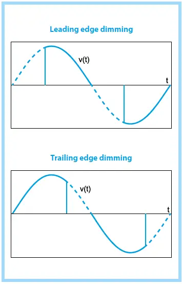 finder-15.71-Dimmer-Electronic-Remote-Switches-FIG-11