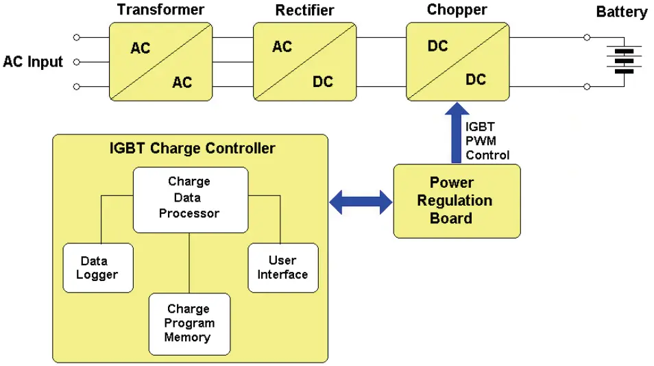 GECI-RED-Diamond-Charger-fig-1