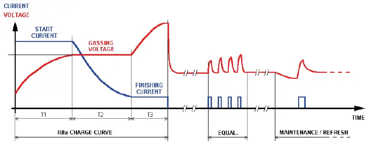 GECI-RED-Diamond-Charger-fig-2