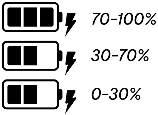 Battery charging status
