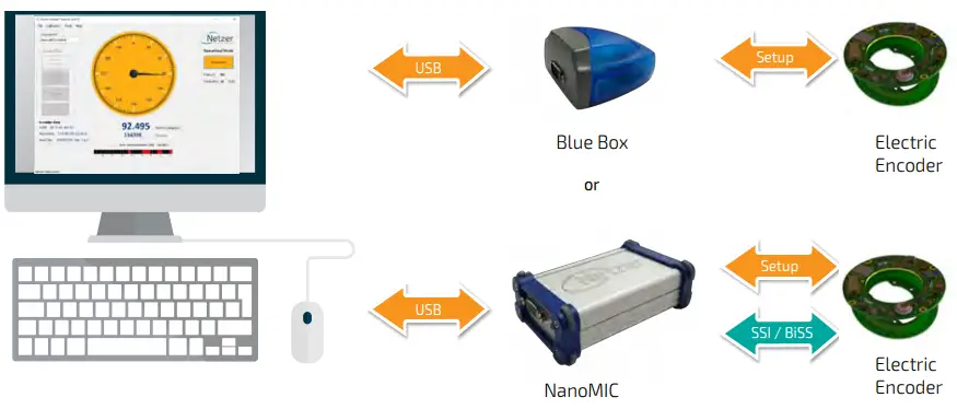 Electrical interconnection