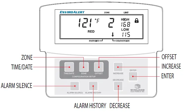 WINLAND-EA200-EA400-Enviro-Alert-FIG-2