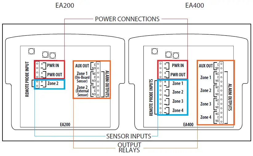 WINLAND-EA200-EA400-Enviro-Alert-FIG-3