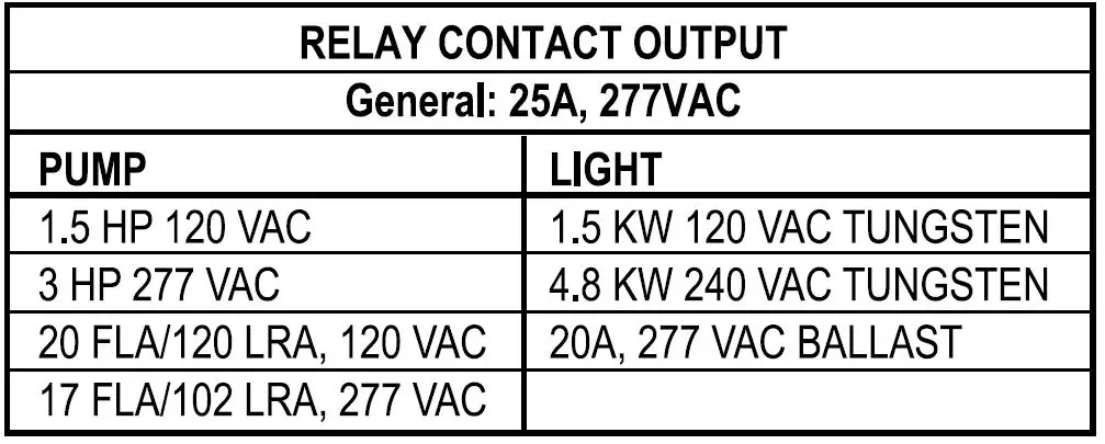 PENTAIR-WWP-7696-Intellitouch-Control-System-fig-11