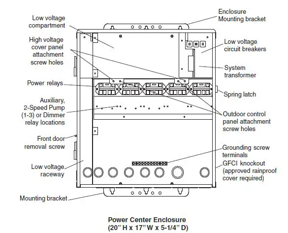 PENTAIR-WWP-7696-Intellitouch-Control-System-fig-5