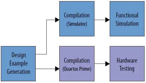 Low-Latency-E-Tile-40G-Ethernet-Intel-FPGA-IP-Design-Example-FIG-1