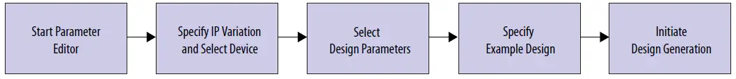 Low-Latency-E-Tile-40G-Ethernet-Intel-FPGA-IP-Design-Example-FIG-2